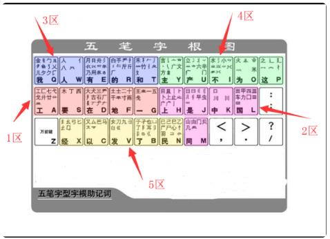 五笔打字练习软件