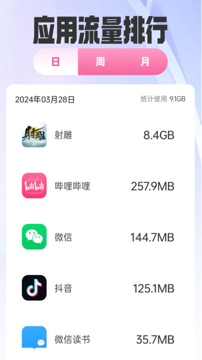全能流量