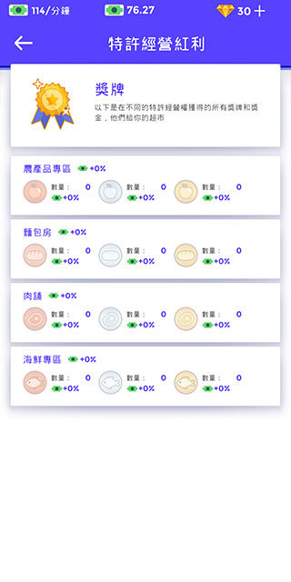 闲置超市大亨(Idle Supermarket Tycoon)