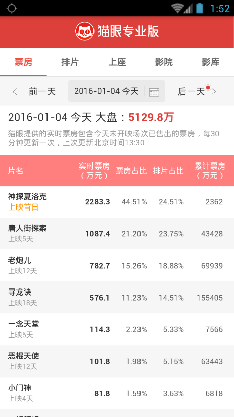 猫眼专业版实时票房